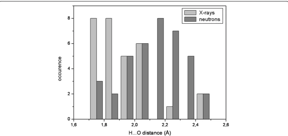 Figure 3 Water molecule discrepancies between the sub-Ångstrom X-ray structure and the X-N structure