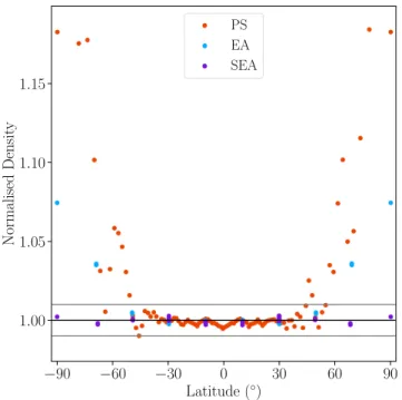Fig. 3 shows the densities of 100 particles arranged on a unit spherical shell using three different methods: Raskin &amp;