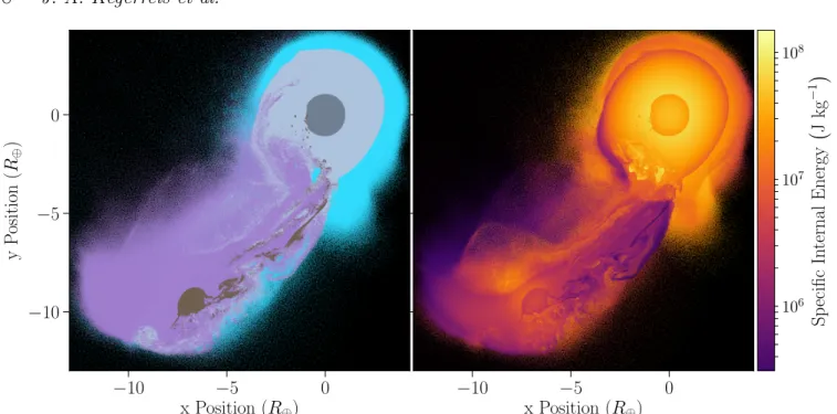 Figure 6. A mid-collision snapshots of a grazing impact with 10 8 SPH particles – compared with the more head-on collision in Fig