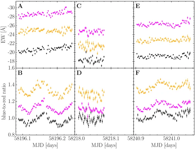 Fig. S2. Same as Figure S1, but for the 2018 observations.