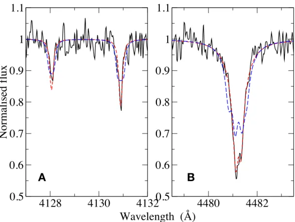 Fig. S5. Illustration of the upper limit on the magnetic field strength of SDSS J1228+1040.