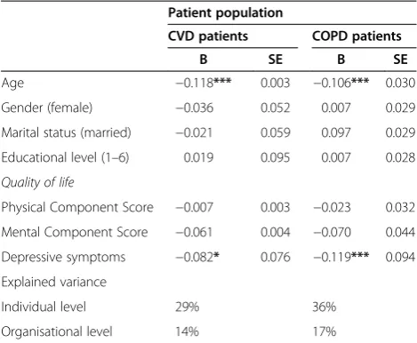 Table 4 Predictors of the PACIC score assessed bymultilevel regression analyses among CVD patients(n = 1.570) and COPD patients (n = 917)