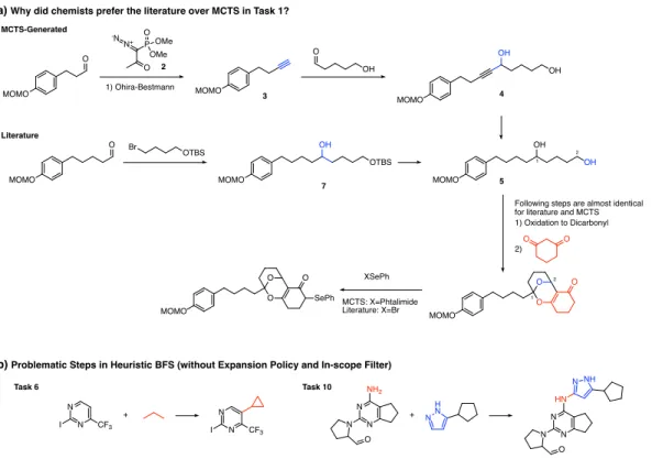 Figure 6: In this AB example (task 1), the chemists preferred the literature route proceeding via a Grignard reaction, in contrast to the MCTS route, which was proposed to proceed via  Seyferth-Gilbert homologation with the Ohira-Bestmann reagent