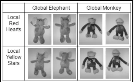 Figure 3: Sequential Touching Stimuli  Play Exploration Task 