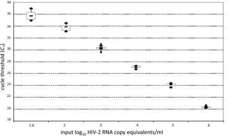 TABLE 1 Clinical performance of the new assay using automated extraction (MagNA Pure plus ABI prism) compared to that of the current assay(MagNA Pure plus Light Cycler method)