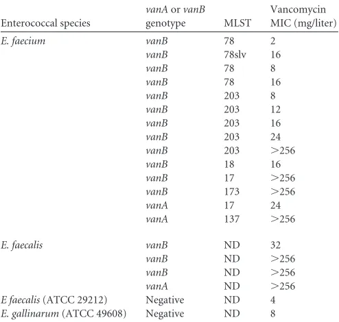 TABLE 1 Characteristics of the study isolatesa