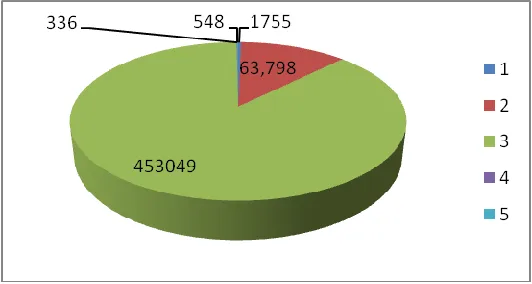 Table 3.1: Customer Base of Abuja Electricity Distribution Zone 