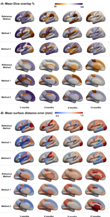 Figure 6. Prediction accuracy evaluation in 36 anatomical ROIs using the two proposed Methods  1 and 2 and Reference Method in the left hemisphere