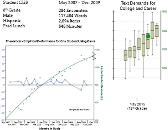 Fig. 3 shows the relationship between expected and observed text complexity measures in the online system