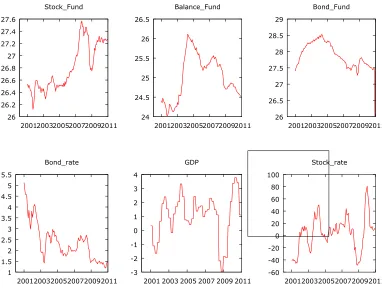Table 4 shows the significant positive 