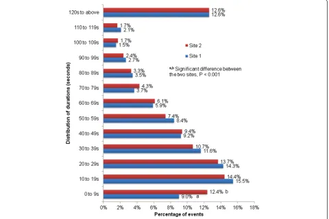 Table 4 Direction and number of the most frequently observed switches between two consecutive activities