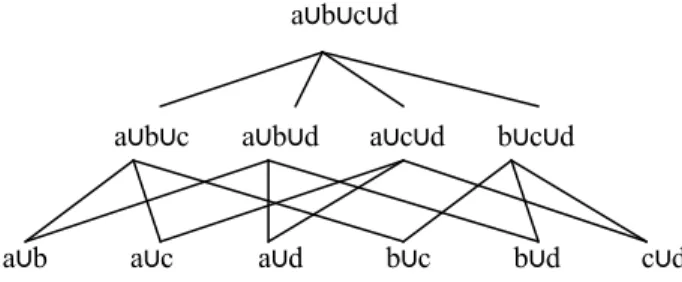Figure 3.3.: The core meaning of Hausa pluractionals  a∪b∪c∪d 