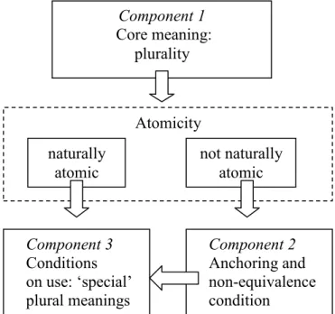 Figure 3.4.: The three-component system 
