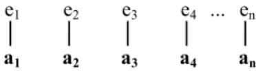 Figure 3.6.: Anchoring 
