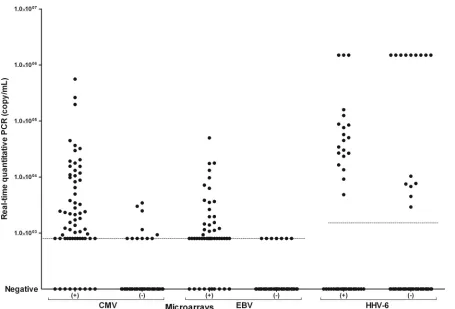TABLE 1 Summary of the blood sample results obtained with the microarray assay compared to our routine PCR assaysa