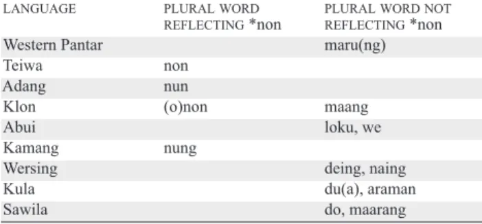 TABLE 4.  PLURAL WORDS IN THE ALOR-PANTAR LANGUAGES