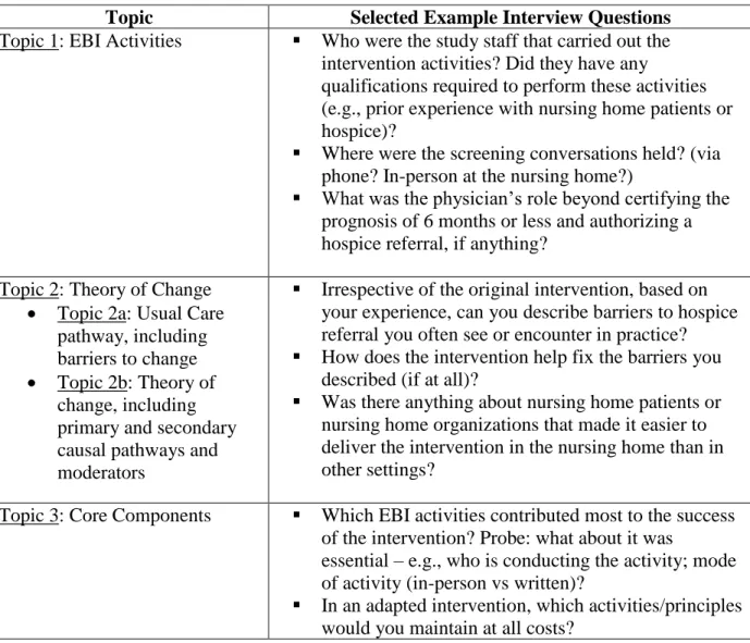 Table 2.2. Example interview questions for each major topic area 
