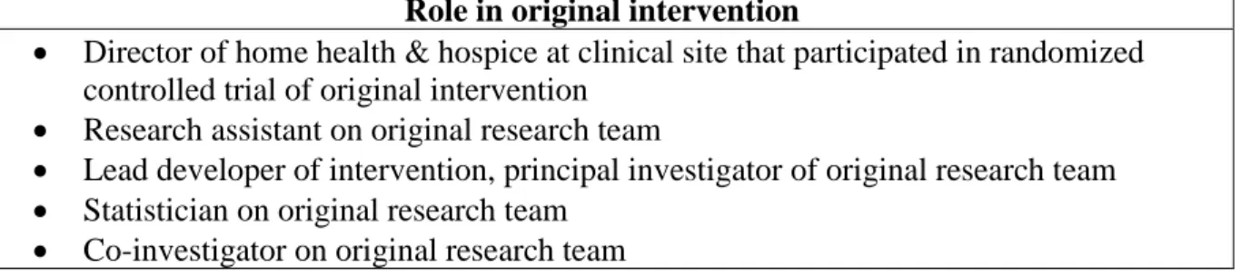 Table 2.3. Interview participants 