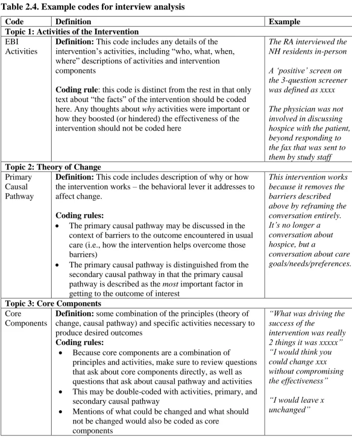 Table 2.4. Example codes for interview analysis 