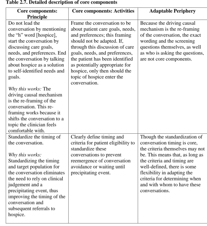 Table 2.7. Detailed description of core components  Core components: 