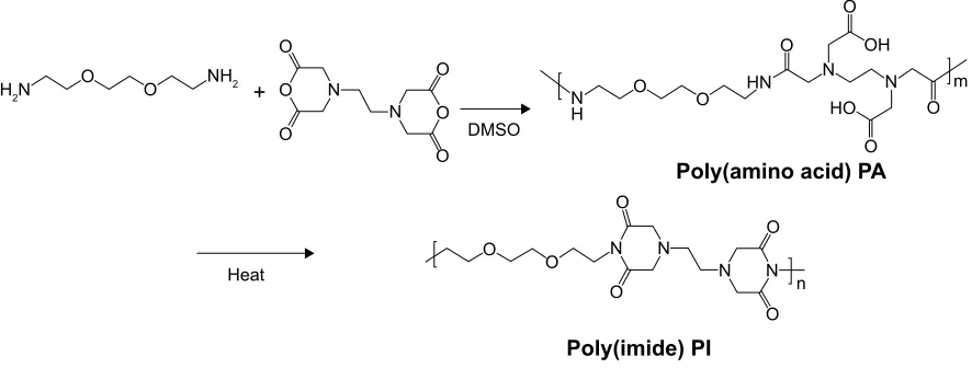Table 1 Molecular weight of Pa and Pa-I, characterized by gPc examination