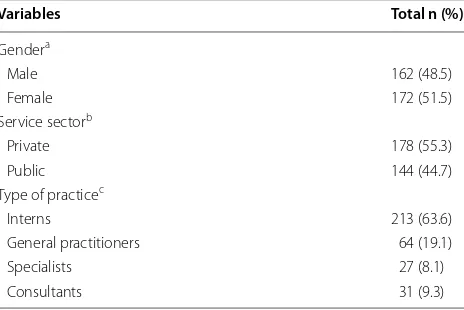 Table 1 Demographic characteristics of the study popula-tion