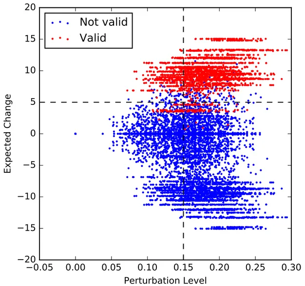 Figure 4.1: Overview of hypotheses space and thresholds on digit “0” to digit “6”.