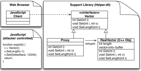 Figure 2.7: Script-assisted web document based exploit.