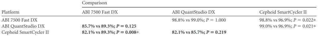 TABLE 3 Overall performance characteristics of Lyra C. difﬁcile assay compared to enhanced toxigenic culturea