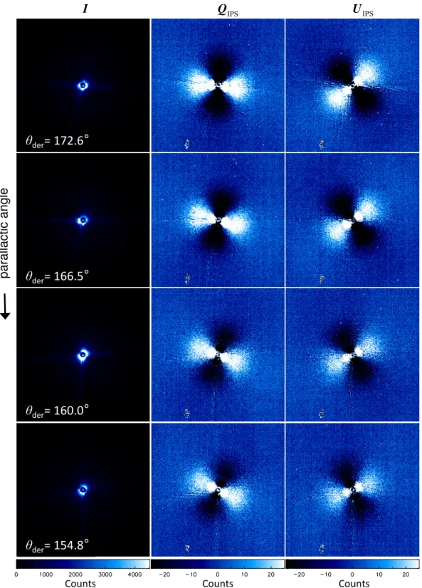 Fig. 3. Each row shows the I, Q IPS and U IPS images (from left to right) for polarimetric cycles with increasing parallactic angle from top to bottom