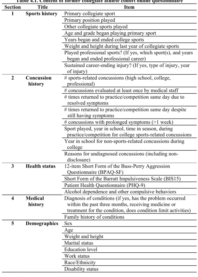 Table 4.1. Content of former collegiate athlete cohort online questionnaire 