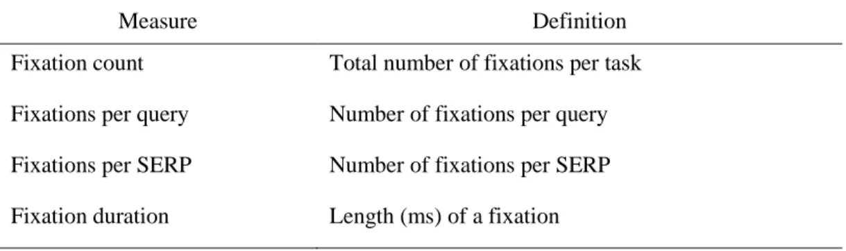 Table 4 shows the eye gaze measures that were captured for the dissertation study.  