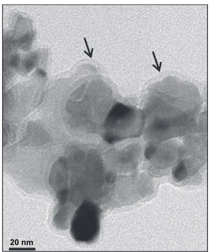 Figure 2 X-ray diffraction spectrum of lsMO nanoparticles. Abbreviation: lsMO, la0.7sr0.3MnO3.