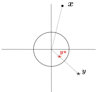 Figure 2.2: Diagram of the Stokeslets located at y and y ⇤ .