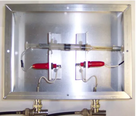 Figure 4-1 Picture of simple syringe setup for bulk tissue impedance measures 