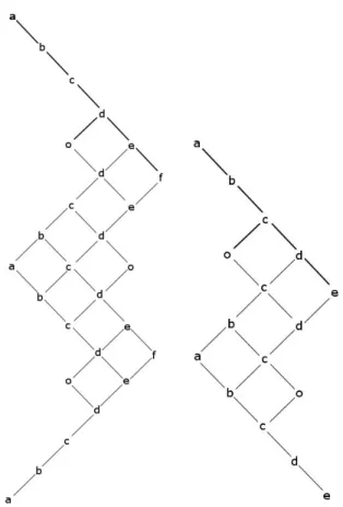 Figure 9.18: The colored Hasse diagrams for e 7 (7) and e 6 (1) ∼ = e 6 (6).