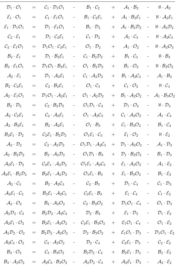 Figure 9.19: The 27 straightening laws for the complex Cayley plane on its Plücker coordinates.