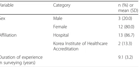 Table 1 General characteristics (N = 15)