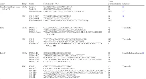 TABLE 1 Primers and probes used in this study