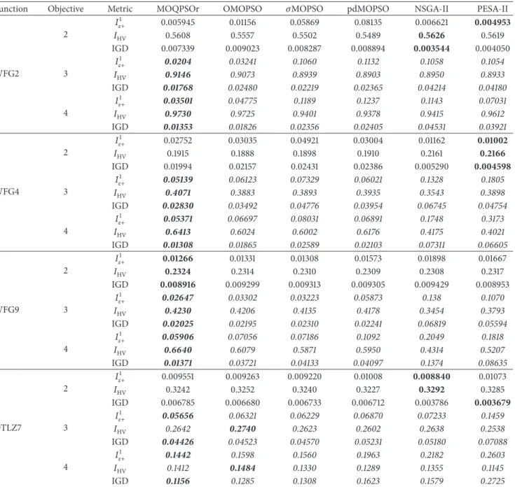 Table 5: Experiment results of all the algorithms in terms of 