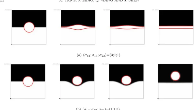 Fig. 4.3. The dynamical behaviors until the steady state of a liquid lens between two stratified fluids for the total spreading case (no junction points), with two sets of different surface tension parameters σ 12 , σ 13 , σ 23 , where the time step is δt 