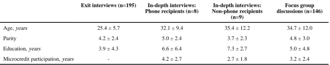 Table 1 Background characteristics of participants