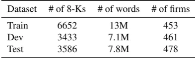 Table 1: The list of ﬁnancial event types in 8-K reports fromhttp://en.wikipedia.org/wiki/Form_8-K