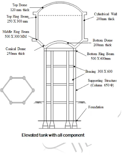 Figure shows the pushover curve for 500m3(full), 12m height of water tank, damping ratio is considered 5%