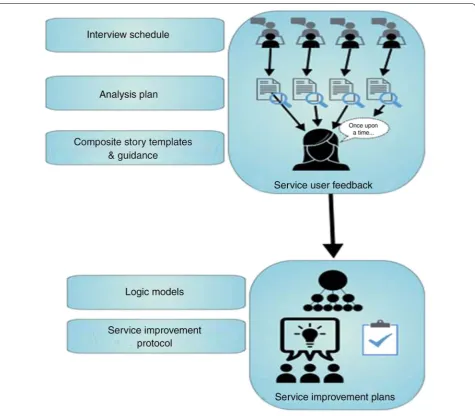 Fig. 2 Using the SUFFICE materials in practice
