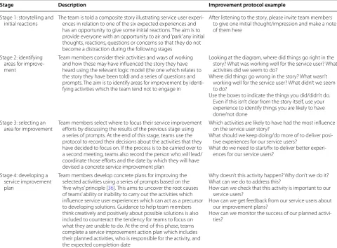 Table 5 An overview of the service improvement protocol