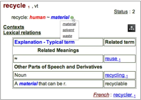 Figure 1: Entry for recycle1 in DicoEnviro 