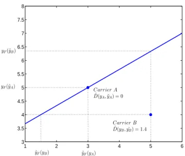 Figure 7: Technical Efficiency Measures
