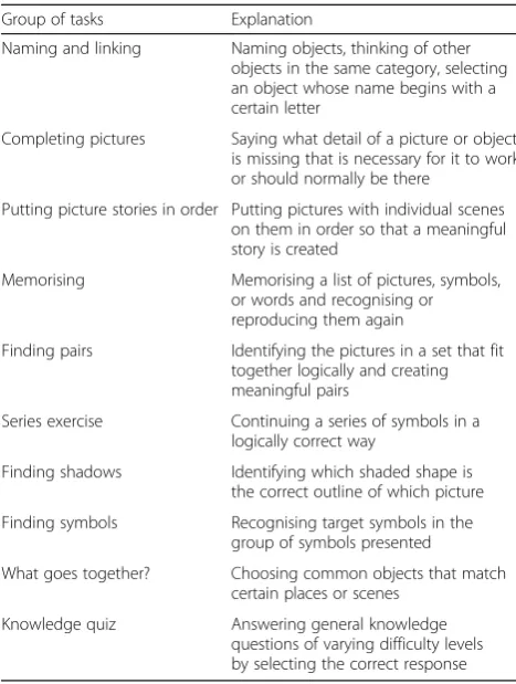 Table 4 New digital cognitive exercises