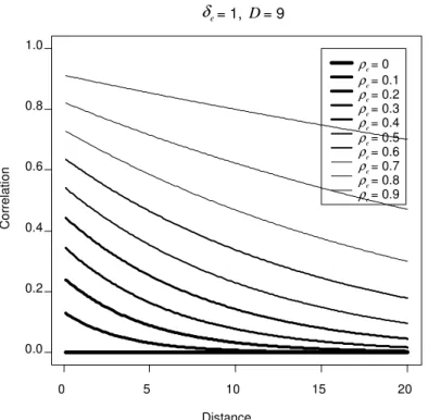 Figure 2 3. Plot of the various correlation patterns that can be obtained by varying the 